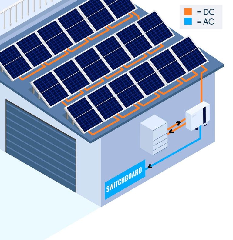 How to Pick the Perfect Solar Inverter A Detailed Technical Manual