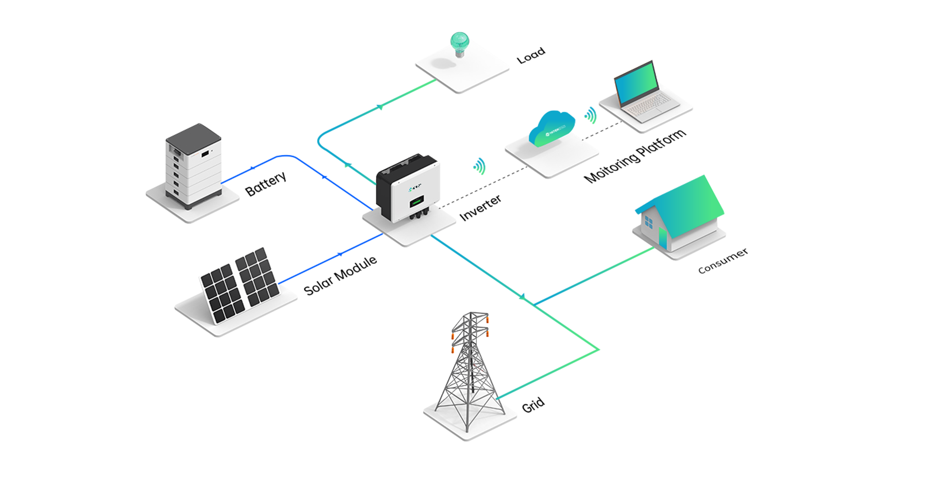 HITEKESS 20KW solar power system diagram