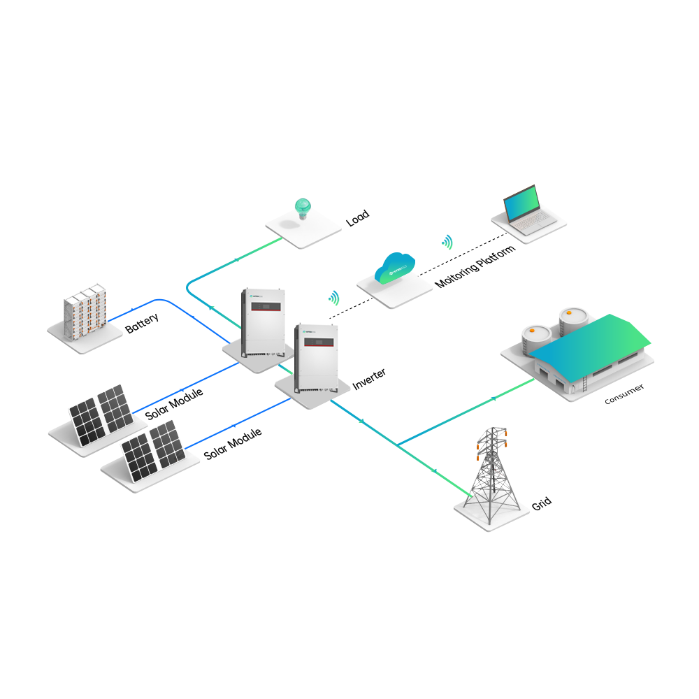 HITEKESS 100KW Solar Power System