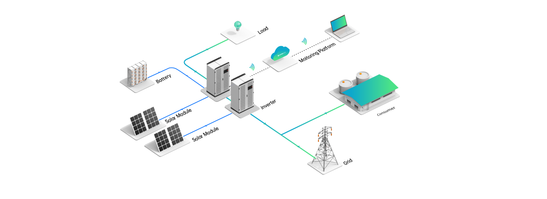 HITEKESS 1MW Solar system diagram