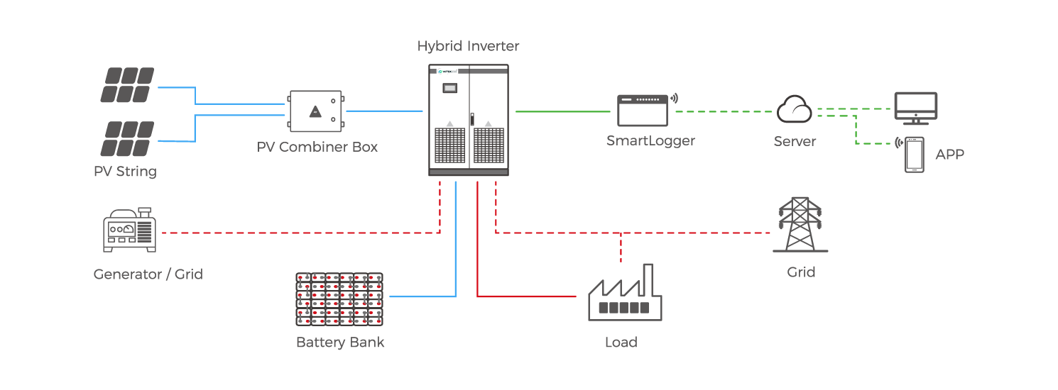 HITEKESS 50kw solar system diagram