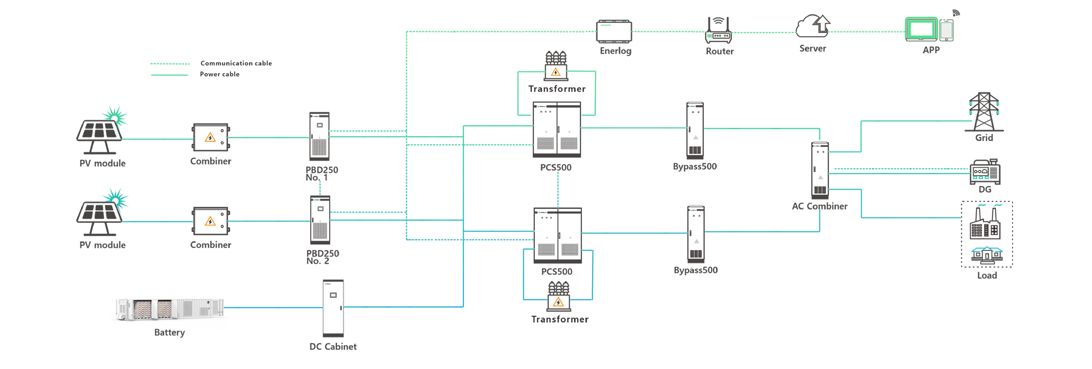 HITEKESS 2MW SOLAR SYSTEM