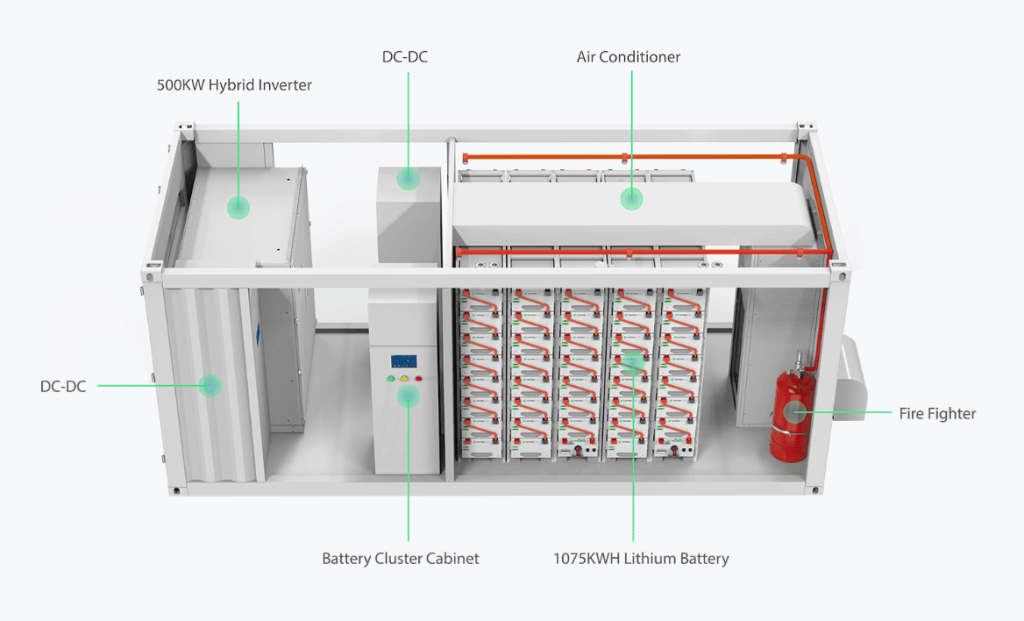 Containerisiertes Batterie-Energiespeichersystem